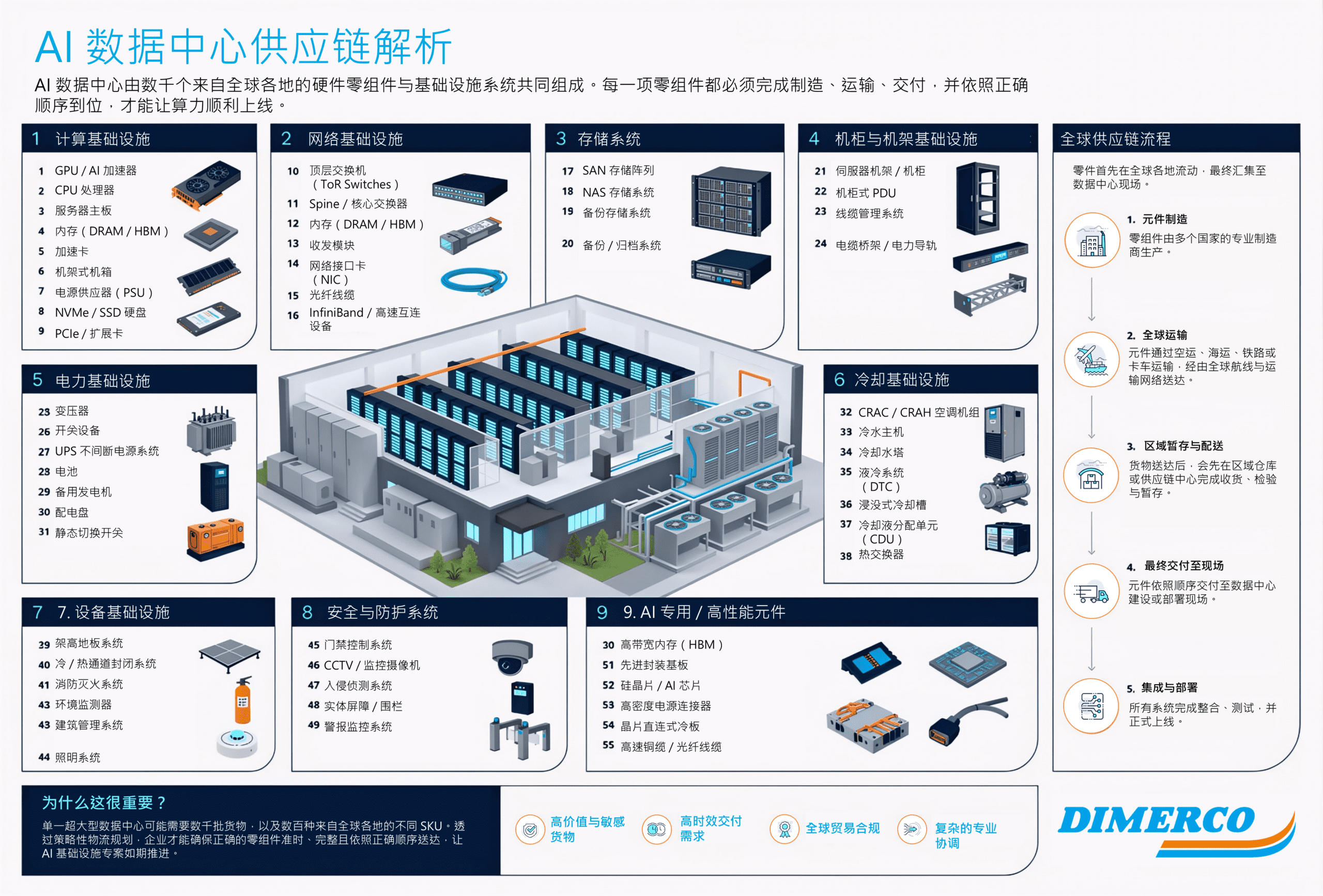 AI Data Center Supply Chain Map CN AI DATA CENTER SUPPLY CHAIN MAP