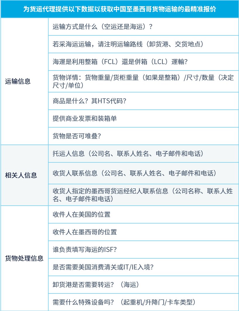中国运往墨西哥的报价