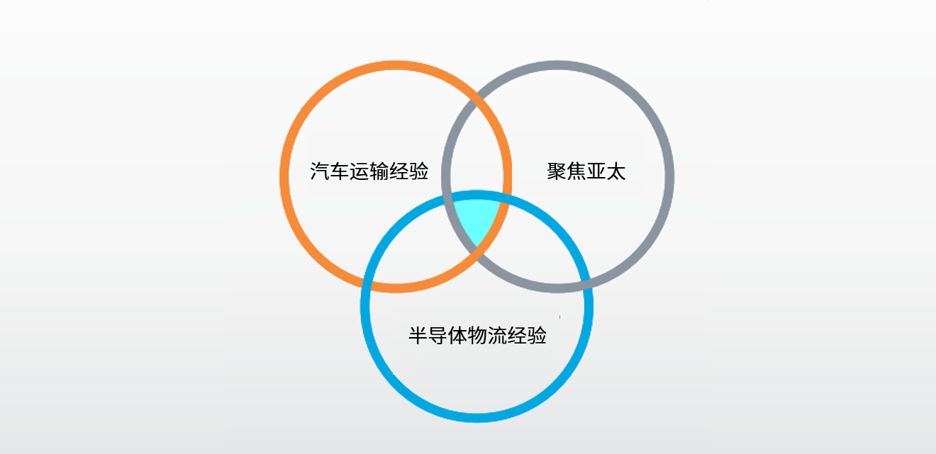 领航国际官方网站图片