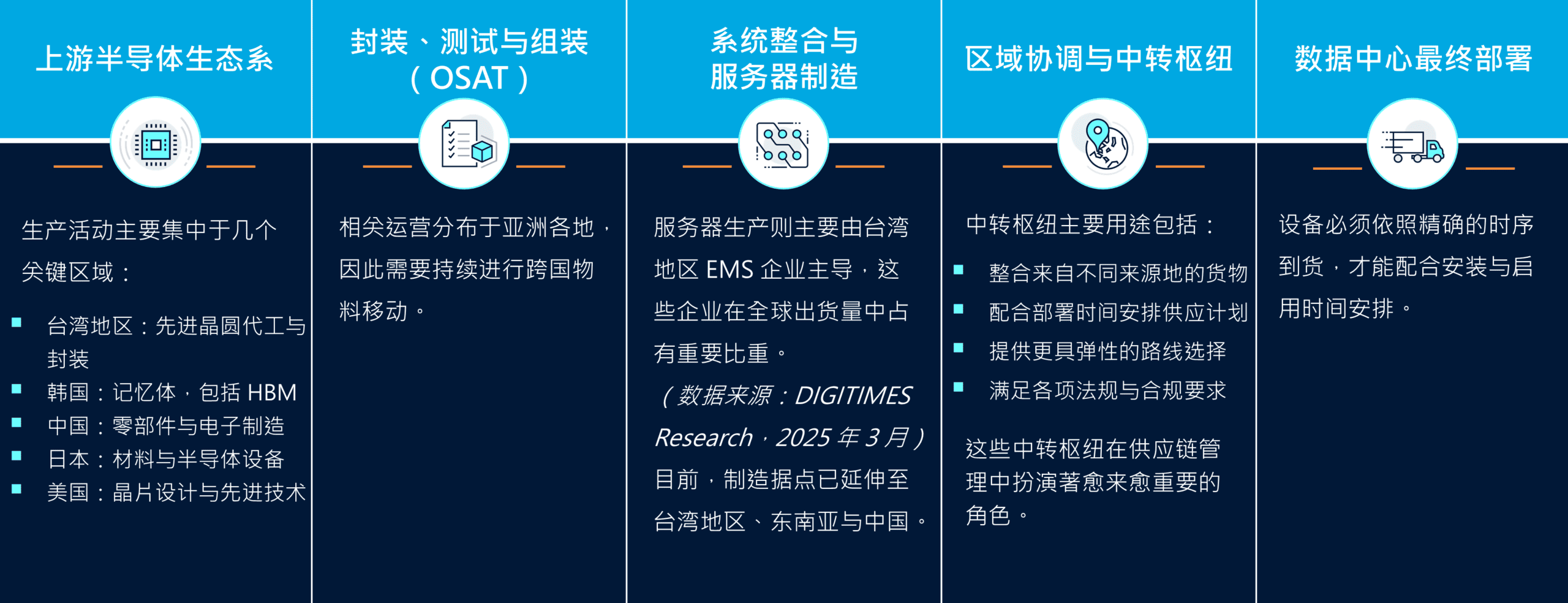 领航国际官方网站图片